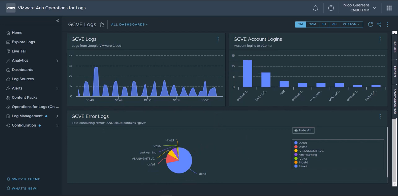 Announcing VMware Aria Operations for Logs Certification with Google ...